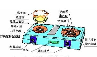 燃气灶常见其他故障的排除